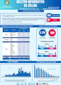 Boletim de Cólera 2025 Nº 49