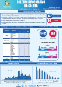 Boletim de Cólera 2025 Nº 52