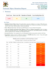 Mpox Outbreak in Uganda Situation Update - 16 April 2025