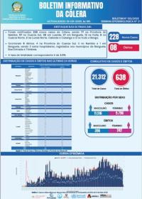 Boletim cólera 