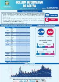 Boletim cólera