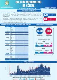 Boletim cólera 