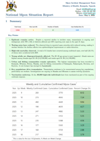 Mpox Outbreak in Uganda Situation Update - 5 May 2025