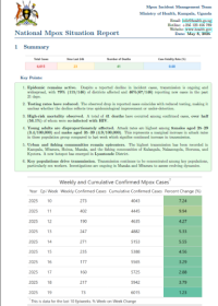 Mpox Outbreak in Uganda Situation Update - 08 May 2025