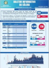 Boletim cólera