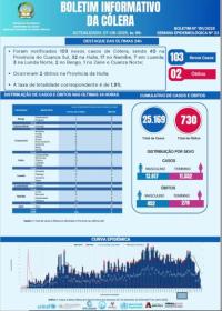 Boletim cólera