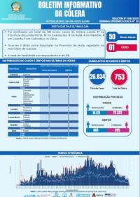 Boletim cólera