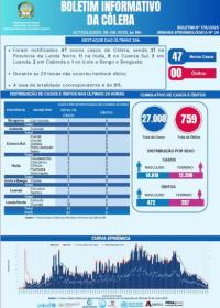 Boletim cólera
