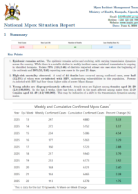 Mpox Outbreak in Uganda Situation Update - 04 June 2025