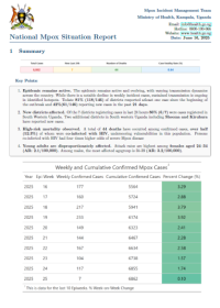 Mpox Outbreak in Uganda Situation Update - 16 June 2025