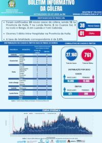 Boletim cólera