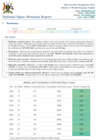 Mpox Outbreak in Uganda Situation Update - 01 July 2025