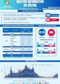 colera