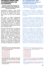 Global leishmaniasis surveillance updates 2024: consolidating gains and new initiatives