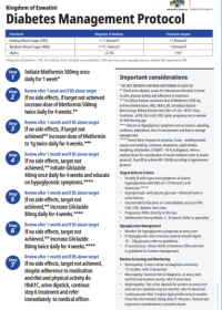DIABETES MANAGEMENT PROTOCOL